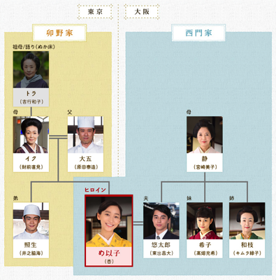 Auto-thumbnail for 【ネタバレ】「ごちそうさん」幸せの東京編が終わり、戦慄の大阪編がスタート